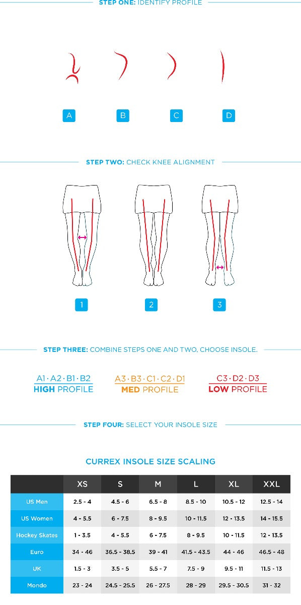 CurrexSole, Currex High Profile Dynamic Insole - Blue